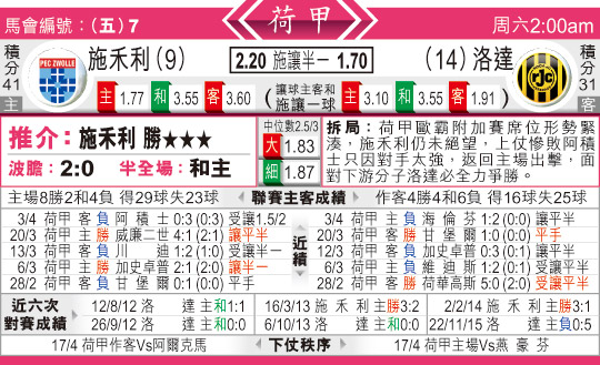 东方拆局(荷甲)