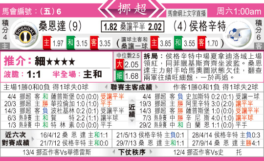 东方拆局(挪超)