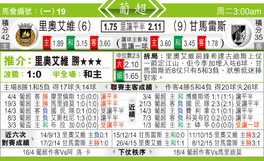 东方拆局(葡超)