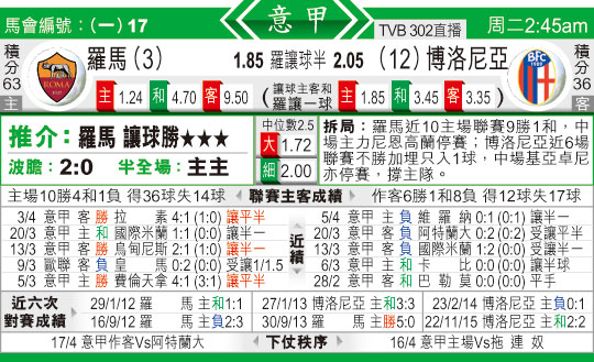 东方拆局(意甲)