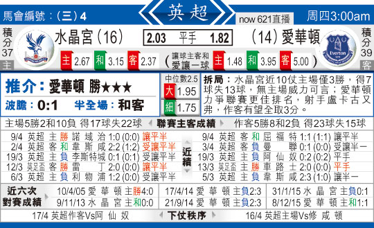 东方拆局(英超)