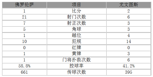 玩球赛报：意甲-尤文2-1胜夺冠在望 莫拉塔破门布冯扑点