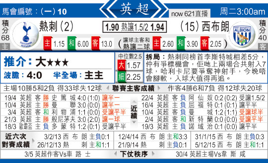 东方拆局(英超)