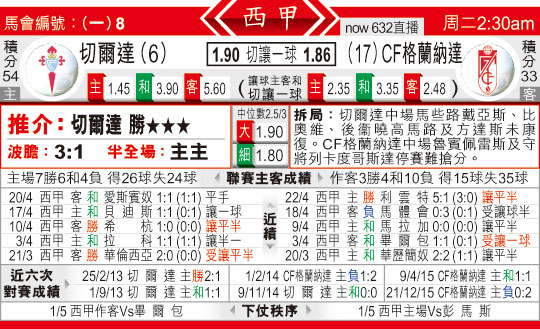 东方拆局(西甲)