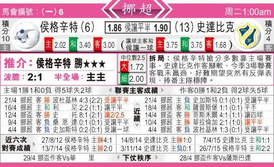 东方拆局(挪超)