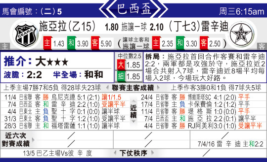 东方拆局(巴西?)