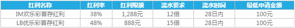 乐天堂KENO首存红利 双快乐彩平台，首存送超2000元！ 