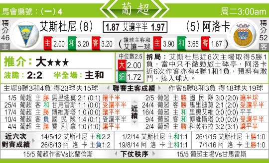 东方拆局(葡超)
