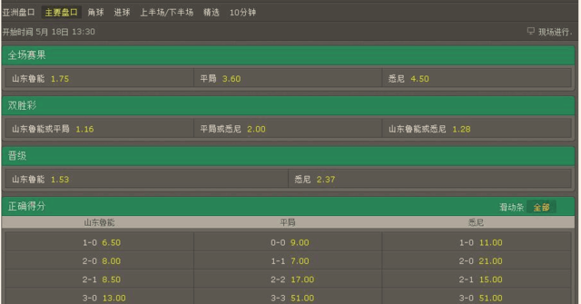 玩球头条：鲁能主场有望小胜悉尼 被看好进8强