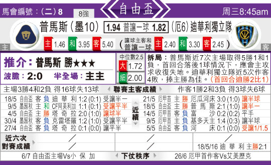 东方拆局(自由?)