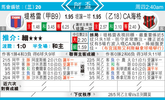 东方拆局(阿?)