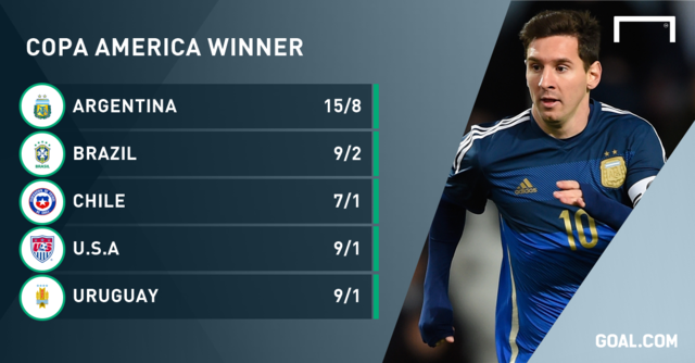 博彩头条：美洲杯夺冠赔率：阿根廷居首 巴西成第二热门