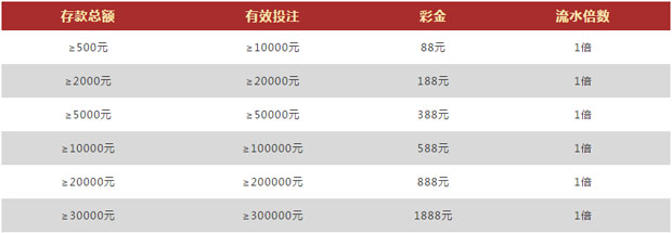 德赢狂欢欧洲杯 体育礼金5连送 
