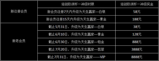 TGO趣博激情欧洲杯 冲级送福利 