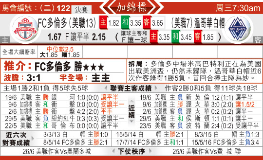 东方拆局(中冠?)