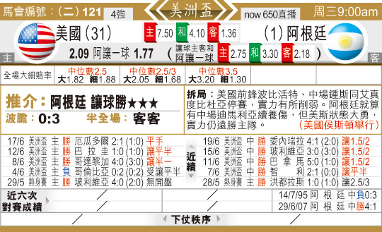 东方拆局(美洲?)