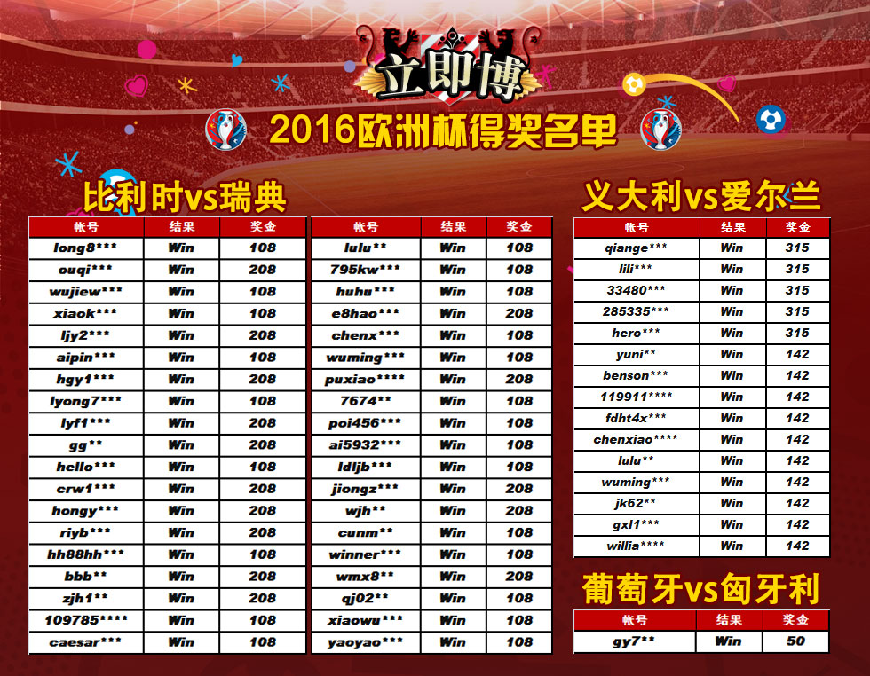 立即博~2016欧洲杯 又是一个单日中奖超过50人的节奏!