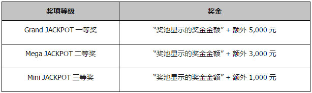 同乐城LX 狮王老虎机 JACKPOT 大满贯 