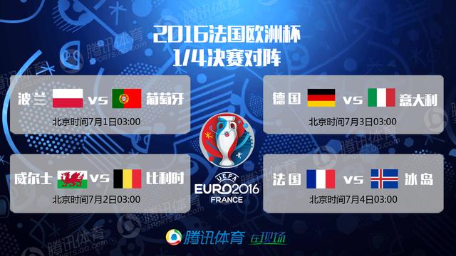 玩球头条：欧洲杯1/4决赛对阵 德意双雄会 法国战黑马