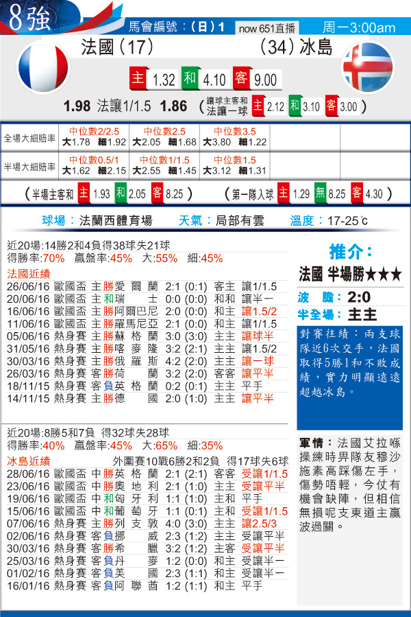 东方拆局(???)