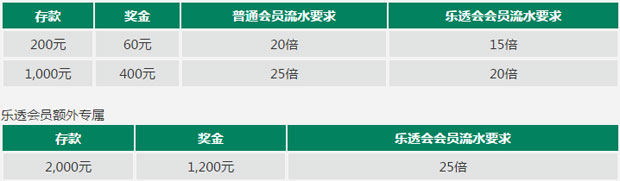 走地皇RB88:彩票皇无限次再存