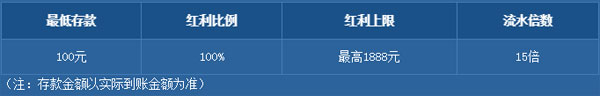 乐百家A1老虎机首存奖金，最高红利1888元 