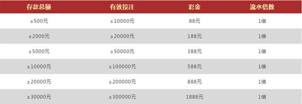 VWIN德赢夺冠欧洲杯 体育礼金5连送 