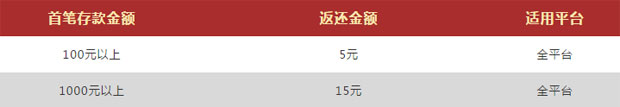 VWIN德赢快捷支付抢先体验 存款返现最高5% 