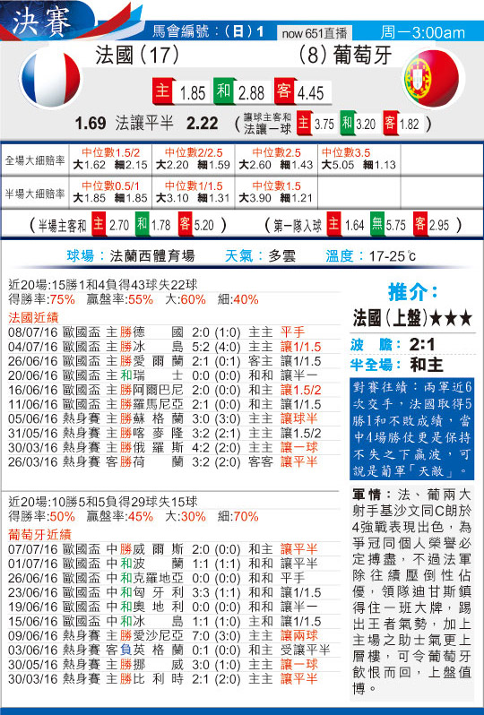 东方拆局(???)