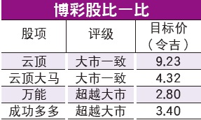 博彩资讯：大马云顶国内业务稳健 博彩业表现中规中矩