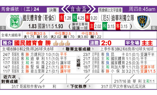 东方拆局(自由?)