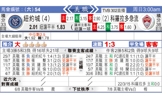 东方拆局(美?)