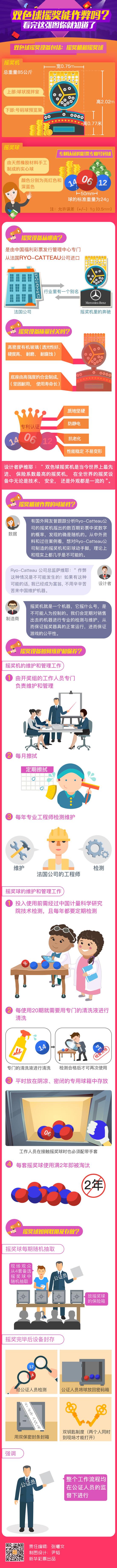 图解彩票:双色球摇奖能作弊吗?看完你就知道了