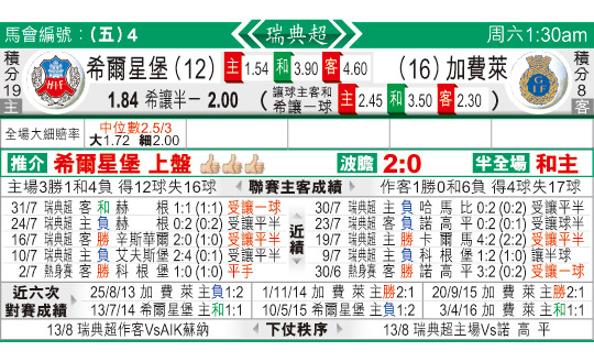 东方拆局(瑞典超)