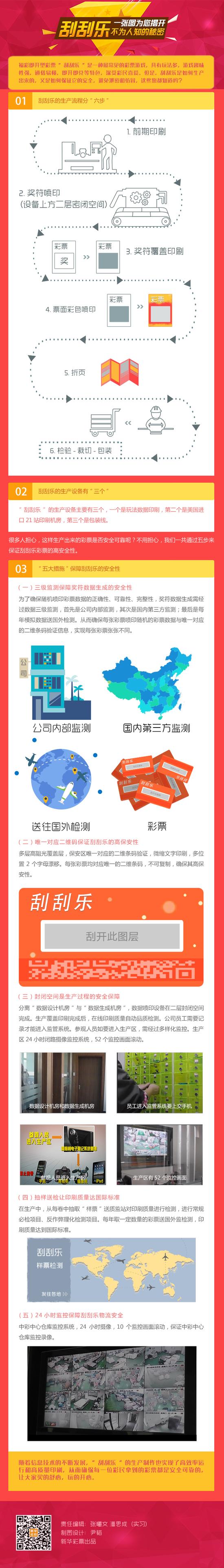 图解彩票:揭开刮刮乐那些不为人知的