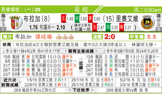 东方拆局(葡超)
