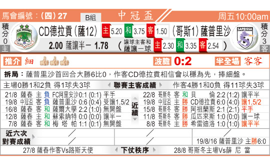 东方拆局(中北美冠)