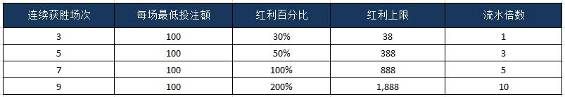 五大联赛烽火再燃,豪利777来给大家发“糖”!