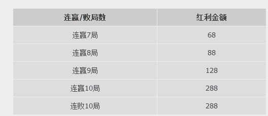 优德W88超级98连局奖金