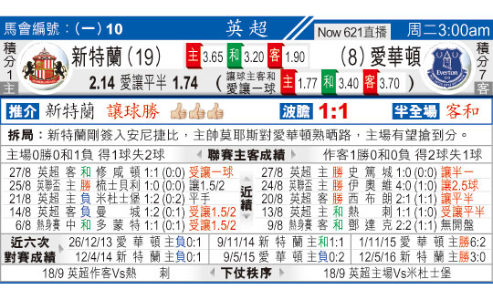 东方拆局(英超)