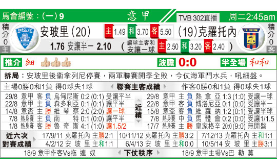 东方拆局(意甲)