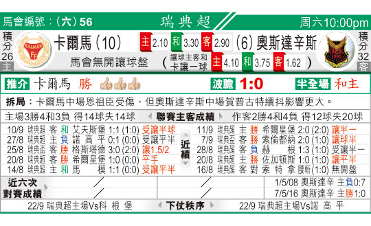 东方拆局(瑞典超)