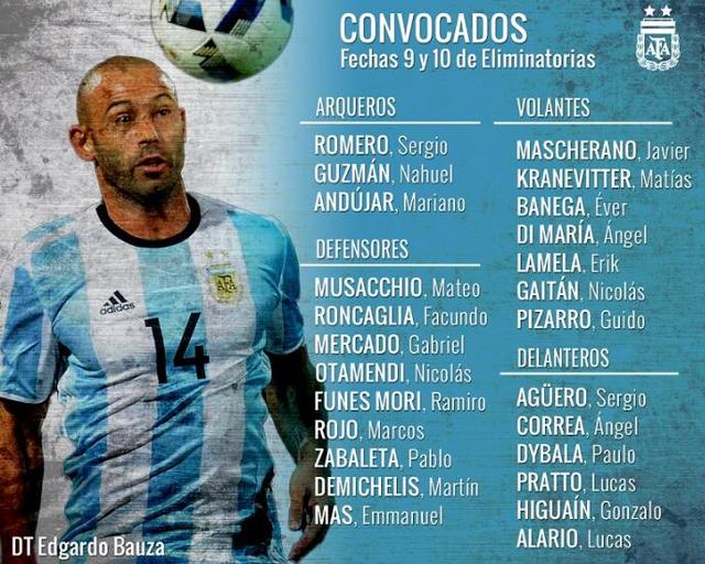 玩球头条：阿根廷更新大名单：梅西领三将伤缺 四人入选