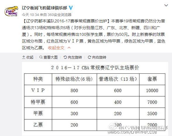 博彩资讯：辽篮公布新赛季套票票价 分四档VIP高达万元