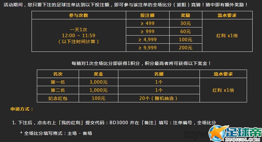 点击查看原图 八大胜足球波胆王竞赛!享受双份惊喜!