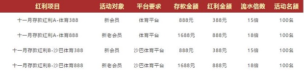 德赢激情十一月，双体育平台红利1+1 