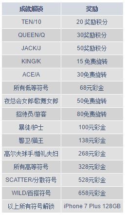 明?体验