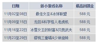 明?娱乐城老虎机新游戏 - 回馈金每周领取588元!