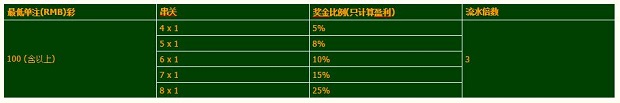 开心8~精彩十一月 利上加利 体育玩家的福音