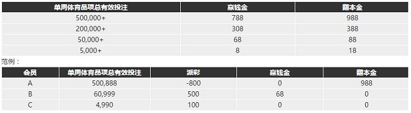 博九网体育赛事 开心下注疯狂拿 
